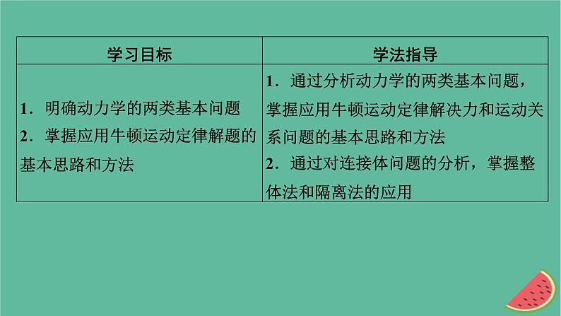 2023年新教材高中物理第4章牛顿运动定律第5节牛顿运动定律的应用课件粤教版必修第一册02