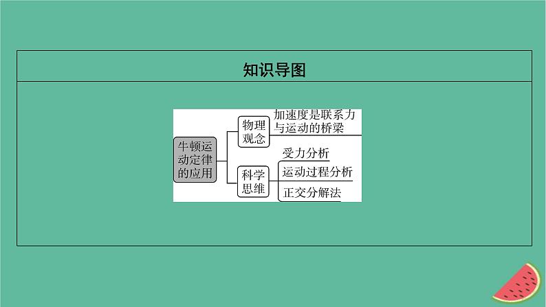 2023年新教材高中物理第4章牛顿运动定律第5节牛顿运动定律的应用课件粤教版必修第一册03