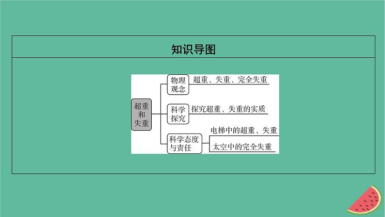 2023年新教材高中物理第4章牛顿运动定律第6节失重和超重课件粤教版必修第一册03