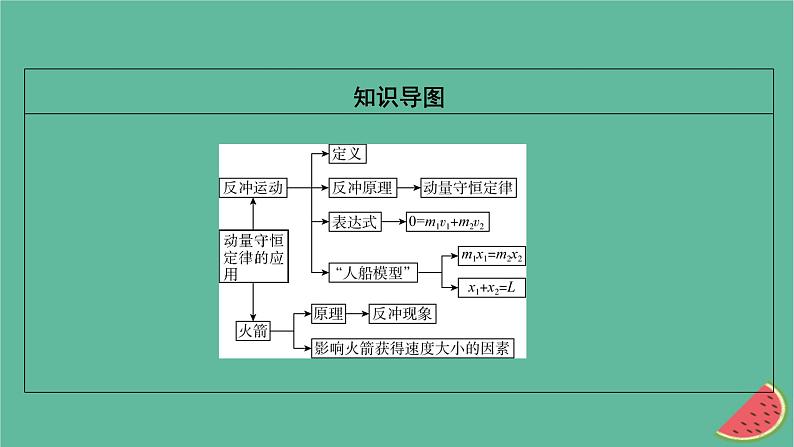 2023年新教材高中物理第1章动量和动量守恒定律第4节动量守恒定律的应用课件粤教版选择性必修第一册第3页