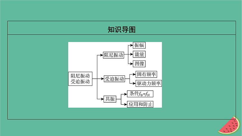 2023年新教材高中物理第2章机械振动第5节受迫振动共振课件粤教版选择性必修第一册03