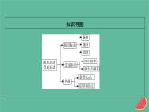 2023年新教材高中物理第2章机械振动第5节受迫振动共振课件粤教版选择性必修第一册