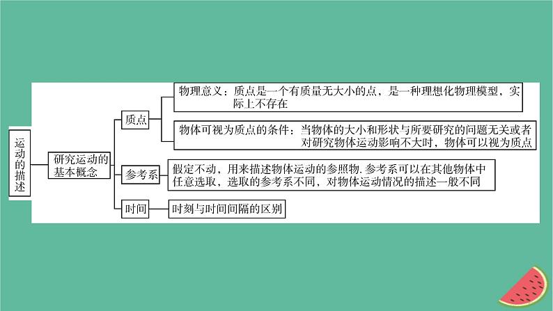 2023年新教材高中物理本章小结1第1章运动的描述课件粤教版必修第一册03