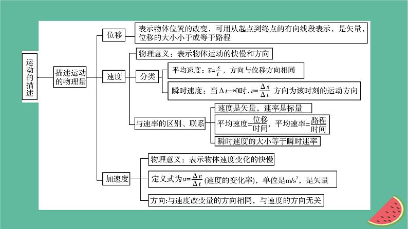 2023年新教材高中物理本章小结1第1章运动的描述课件粤教版必修第一册04