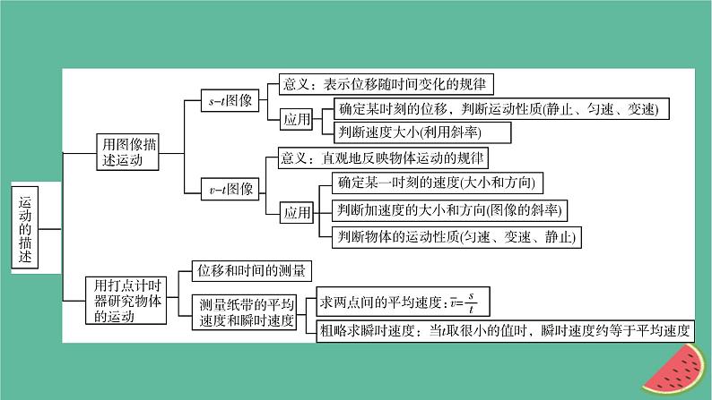 2023年新教材高中物理本章小结1第1章运动的描述课件粤教版必修第一册05