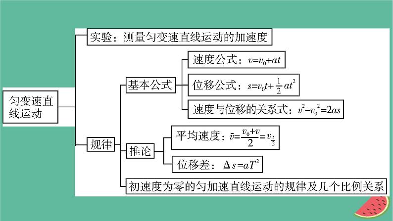 2023年新教材高中物理本章小结2第2章匀变速直线运动课件粤教版必修第一册03