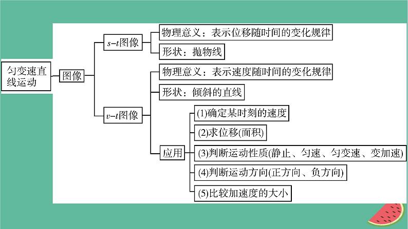 2023年新教材高中物理本章小结2第2章匀变速直线运动课件粤教版必修第一册04