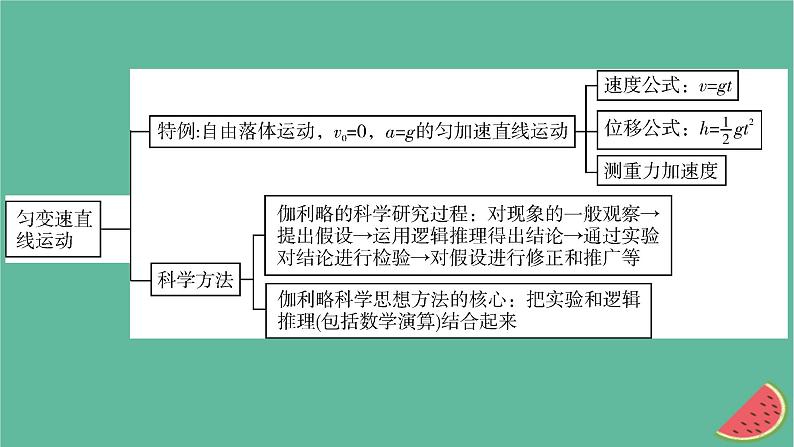 2023年新教材高中物理本章小结2第2章匀变速直线运动课件粤教版必修第一册05