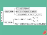 2023年新教材高中物理本章小结3第3章相互作用课件粤教版必修第一册