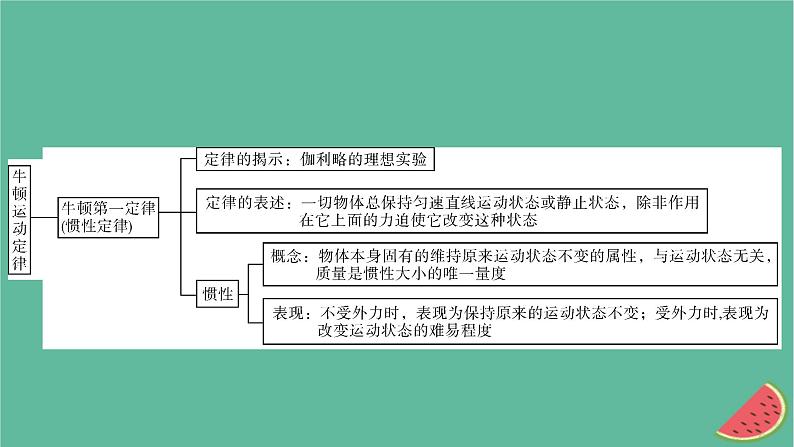 2023年新教材高中物理本章小结4第4章牛顿运动定律课件粤教版必修第一册03