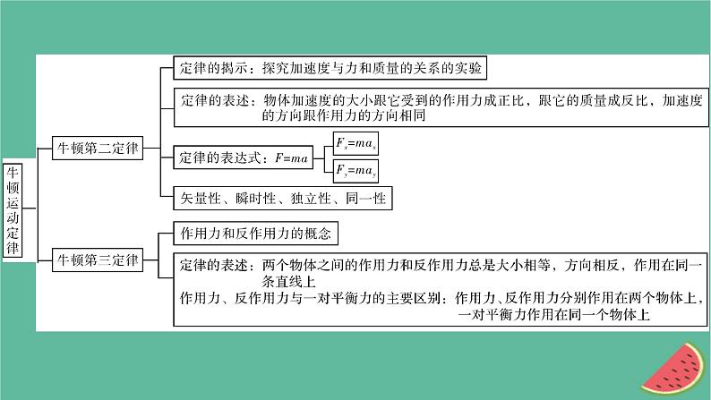 2023年新教材高中物理本章小结4第4章牛顿运动定律课件粤教版必修第一册04