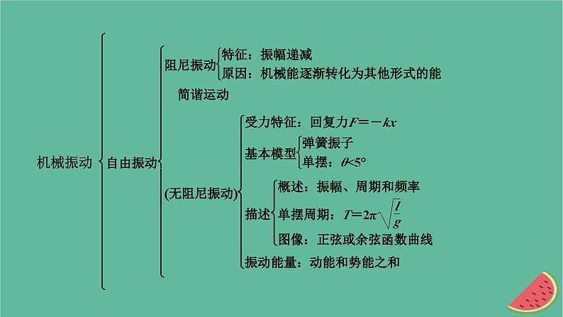 2023年新教材高中物理第2章机械振动本章小结课件粤教版选择性必修第一册03