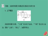 2023年新教材高中物理第3章机械波本章小结课件粤教版选择性必修第一册