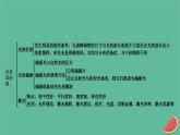 2023年新教材高中物理第4章光及其应用本章小结课件粤教版选择性必修第一册