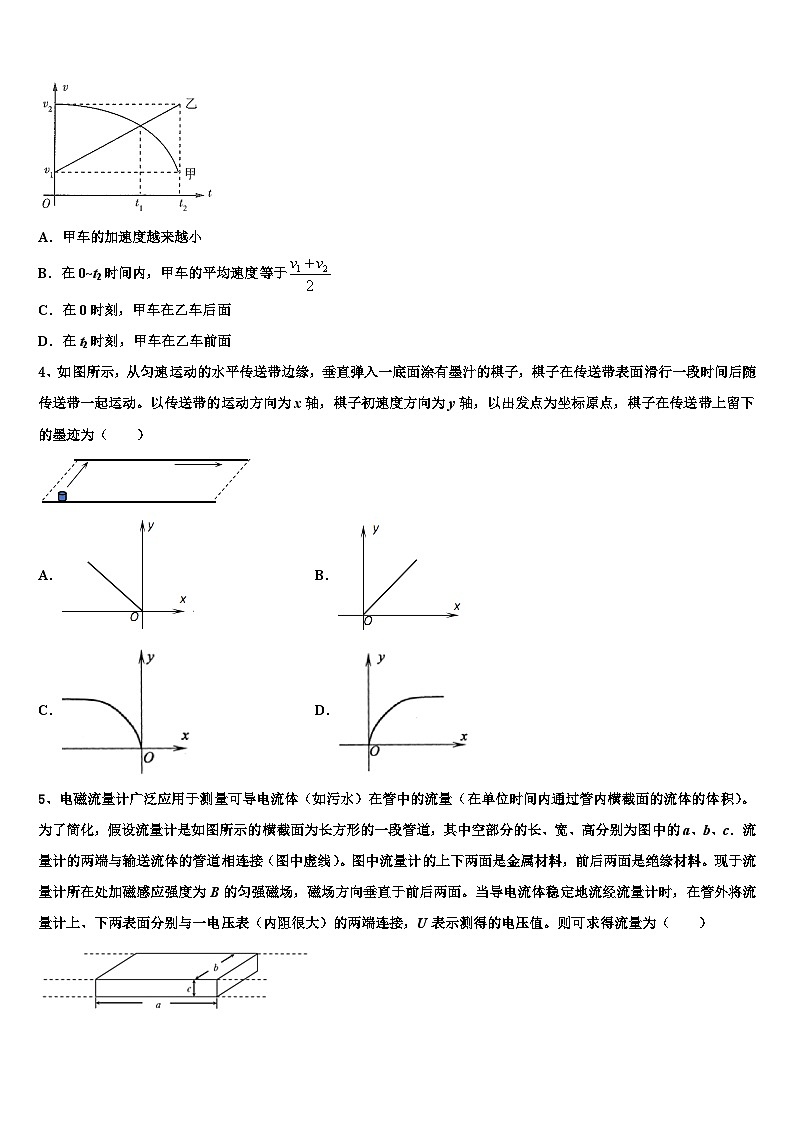 2022-2023学年扬州市重点中学高中毕业班第二次模拟（物理试题文）试卷第2页