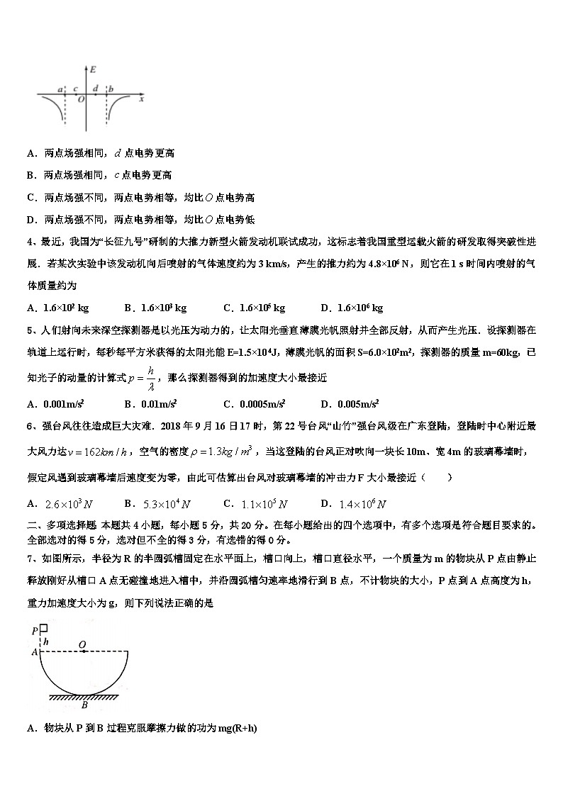 2023届甘肃省天水地区高三临门一脚强化训练模拟考试物理试题试卷第2页