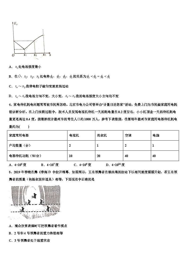 黑龙江省哈尔滨市宾县2023届高三月考试题物理试题试卷第2页