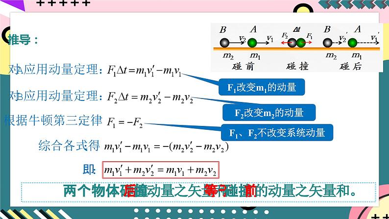 人教版物理选择性必修第一册 1.3  动量守恒定律 课件06