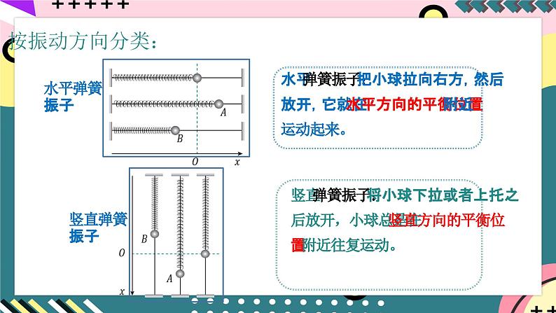 人教版物理选择性必修第一册 2.1 简谐运动 课件07