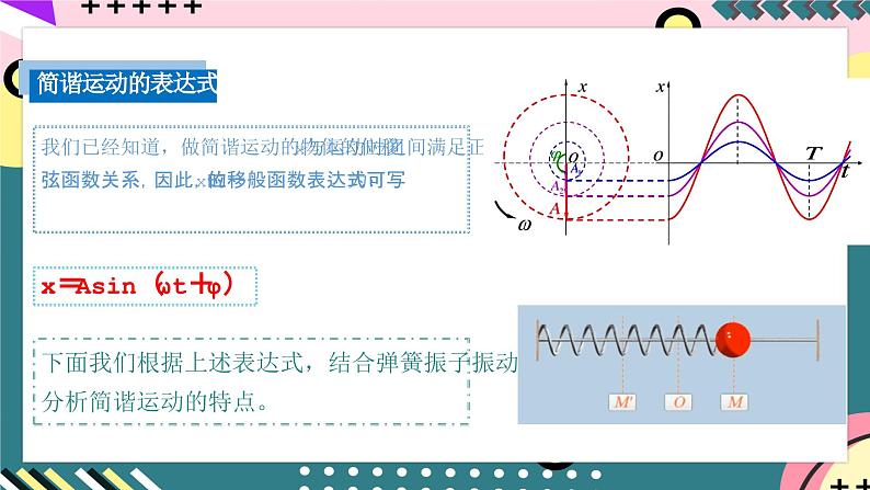 人教版物理选择性必修第一册 2.2 简谐运动的描述 课件05