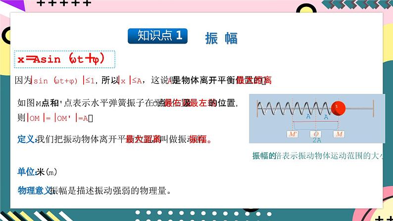 人教版物理选择性必修第一册 2.2 简谐运动的描述 课件06