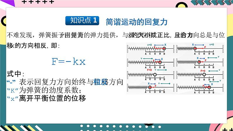 人教版物理选择性必修第一册 2.3 简谐运动的回复力和能量 课件07