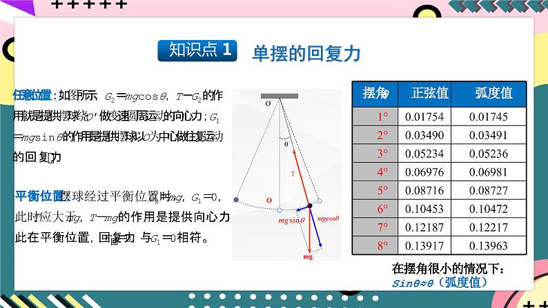 人教版物理选择性必修第一册 2.4 单摆 课件08