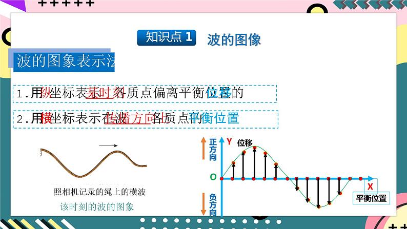 人教版物理选择性必修第一册 3.2 波的描述 课件07