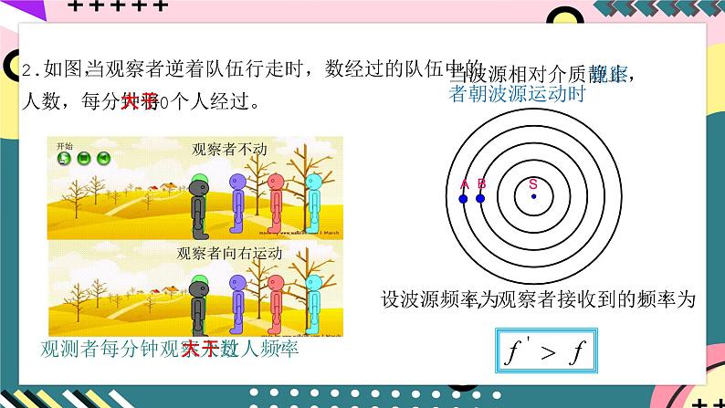 人教版物理选择性必修第一册 3.5 多普勒效应 课件08