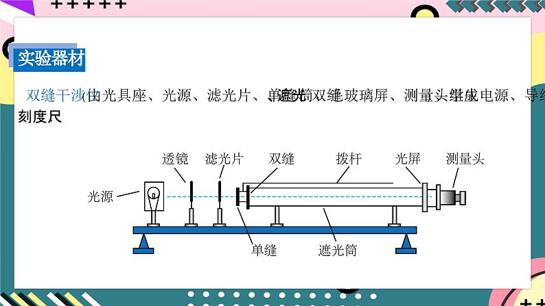 人教版物理选择性必修第一册 4.4 实验：用双缝干涉测量光的波长 课件05