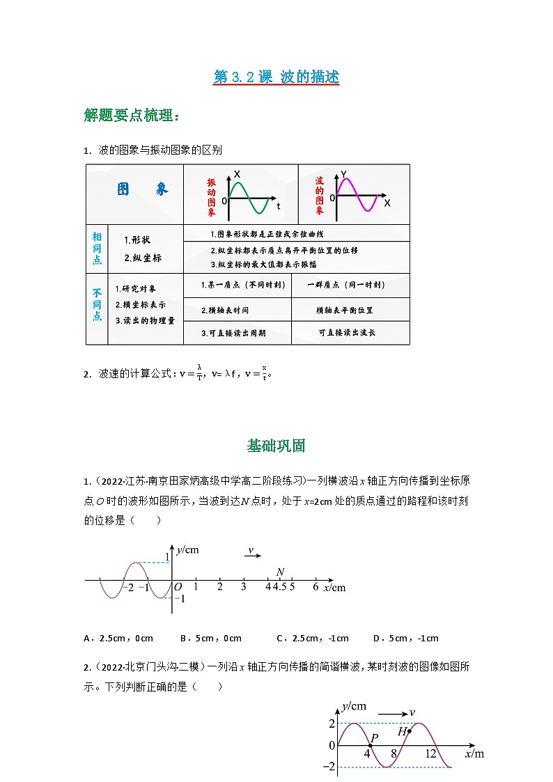 人教版物理选择性必修第一册 3.2 波的描述+同步练习01