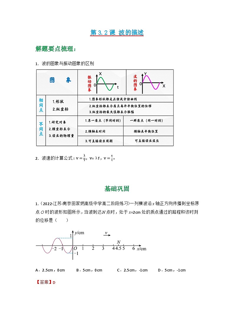 人教版物理选择性必修第一册 3.2 波的描述+同步练习01