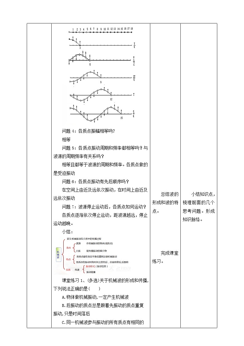人教版高中物理选择性必修1第3章第1节 波的形成教学设计03