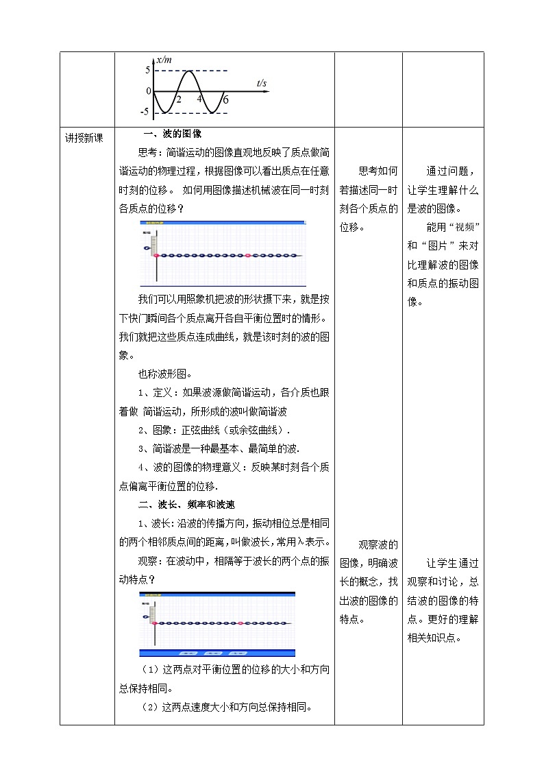 人教版高中物理选择性必修1第3章第2节 波的描述教学设计02