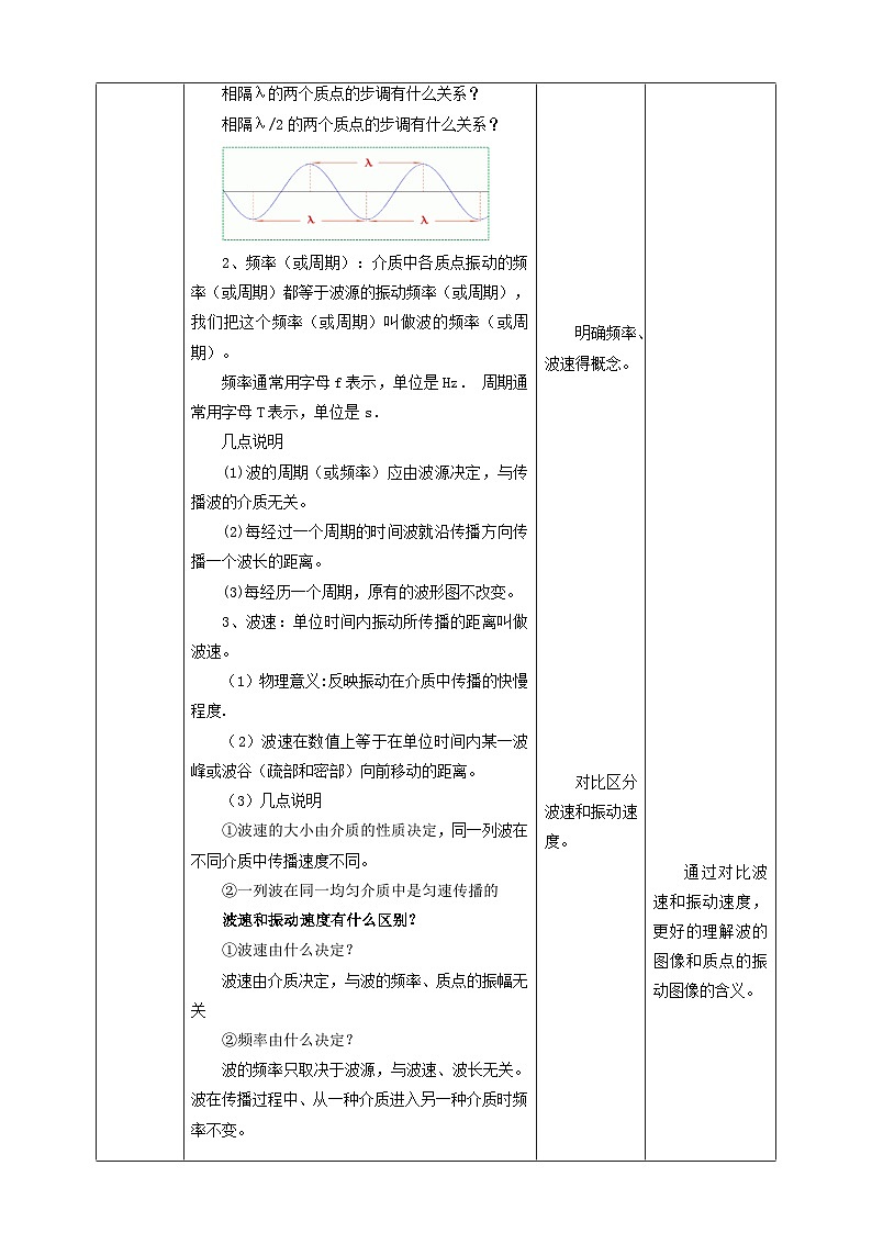 人教版高中物理选择性必修1第3章第2节 波的描述教学设计03