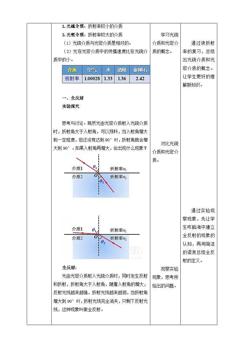 人教版高中物理选择性必修1第4章第2节全反射教学设计02