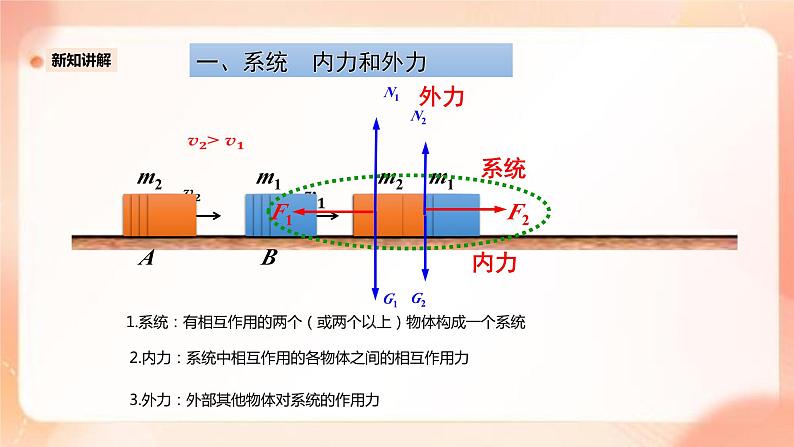 人教版高中物理选修一 1.3动量守恒定律 课件+教案04