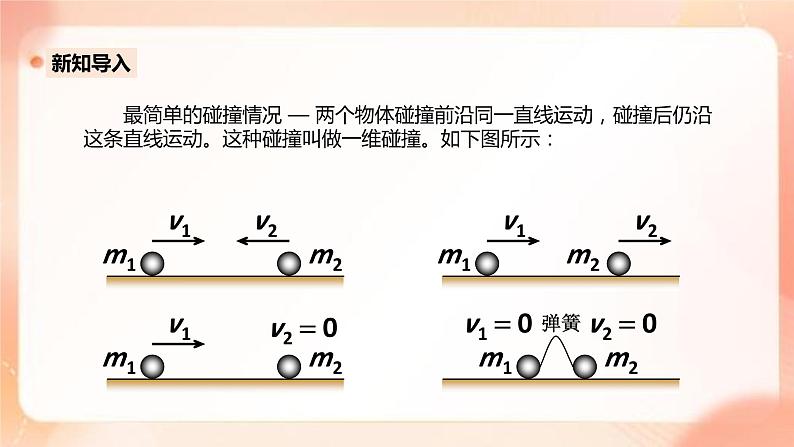 人教版高中物理选修一 1.4实验：验证动量守恒定律 课件+教案04