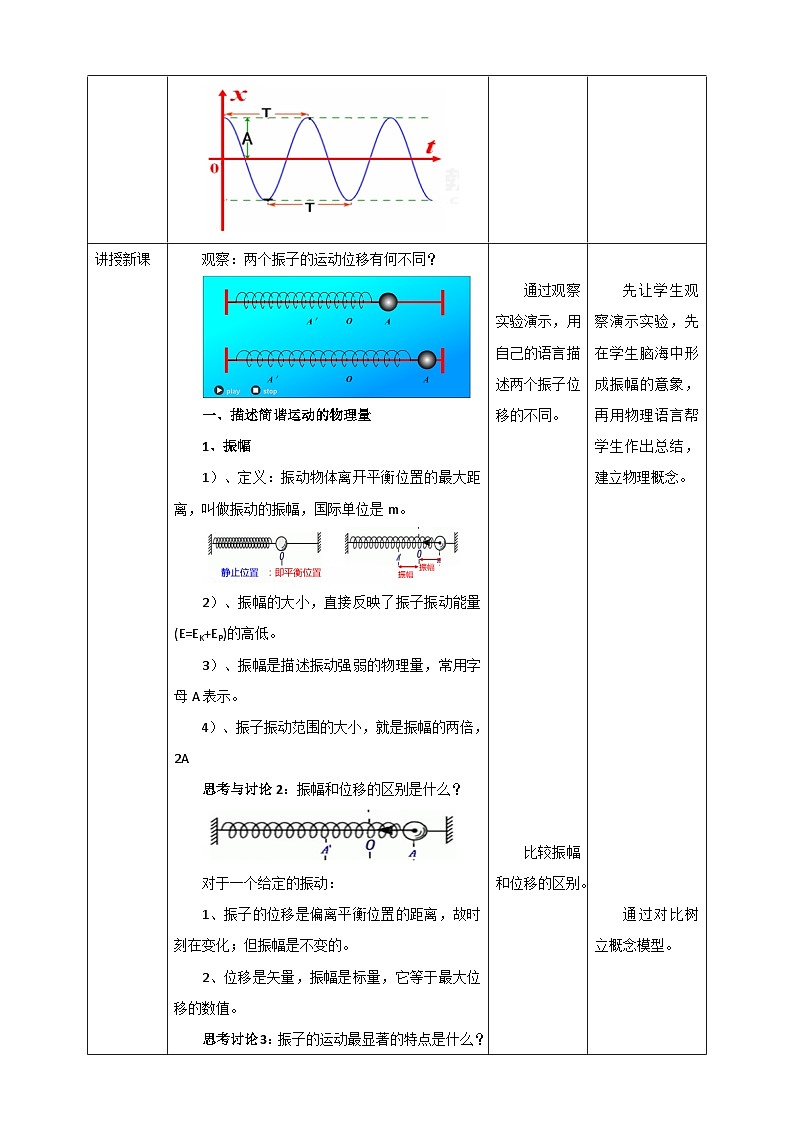 人教版高中物理选修一 2.2简谐运动的描述 课件 +教案02