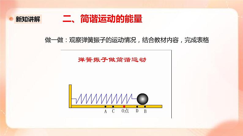 人教版高中物理选修一 2.3简谐运动的回复力与能量 课件+教案08