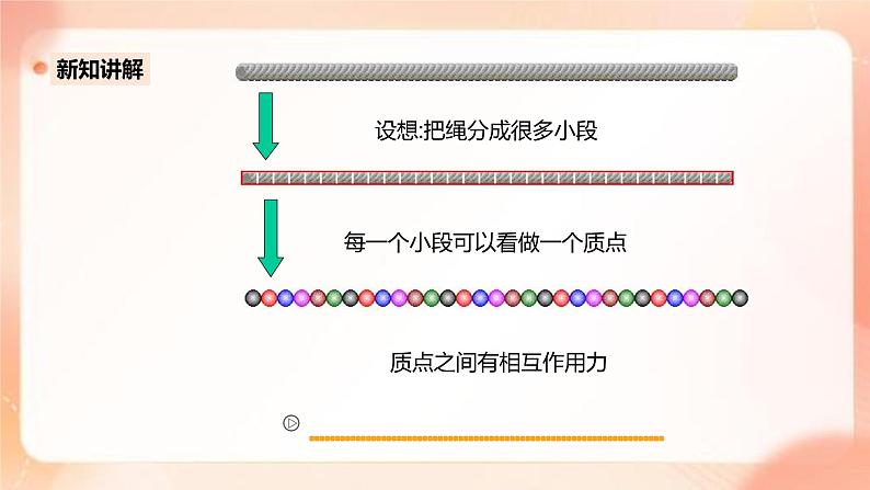 人教版高中物理选修一 3.1 波的形成 课件+教案07