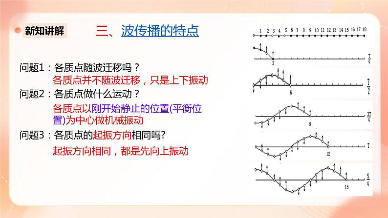 人教版高中物理选修一 3.1 波的形成 课件+教案08