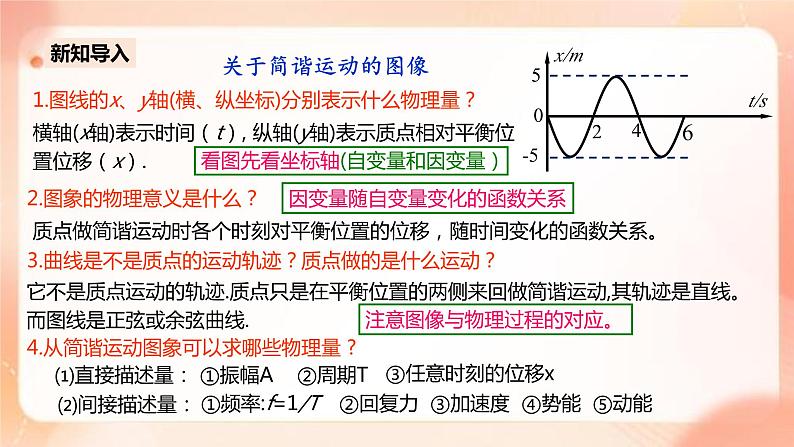 人教版高中物理选修一 3.2波的描述 课件+教案03