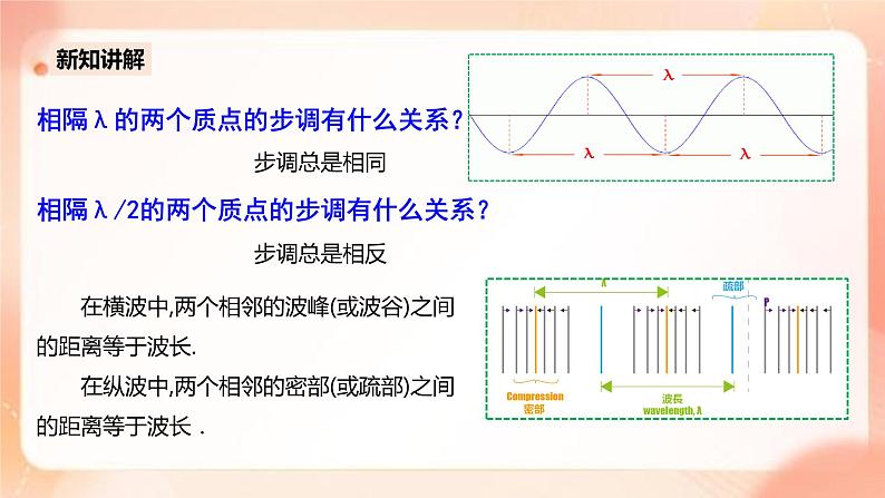 人教版高中物理选修一 3.2波的描述 课件+教案07