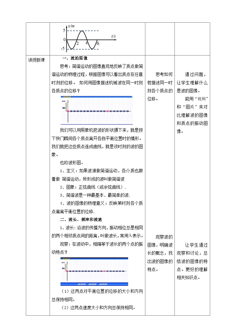 人教版高中物理选修一 3.2波的描述 课件+教案02