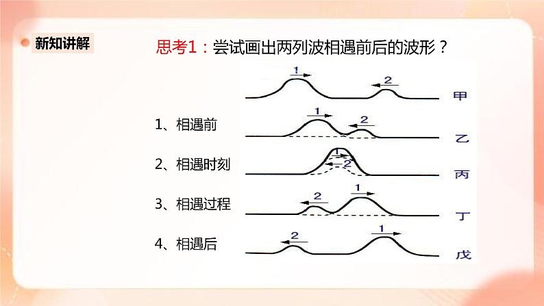 人教版高中物理选修一 3.4波的干涉 课件+教案05