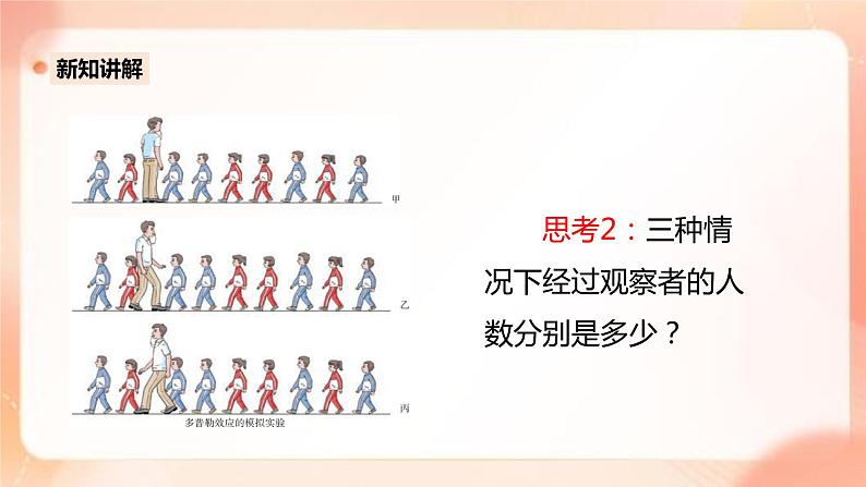 人教版高中物理选修一 3.5多普勒效应 课件+教案06