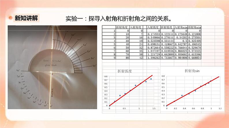 人教版高中物理选修一 4.1光的折射 课件+教案05