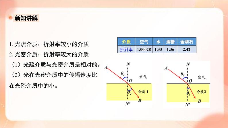 人教版高中物理选修一 4.2全反射 课件+教案05