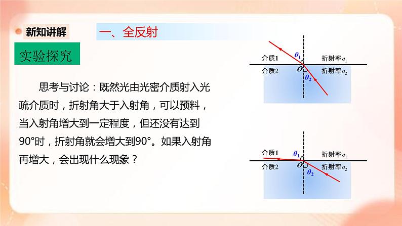 人教版高中物理选修一 4.2全反射 课件+教案06